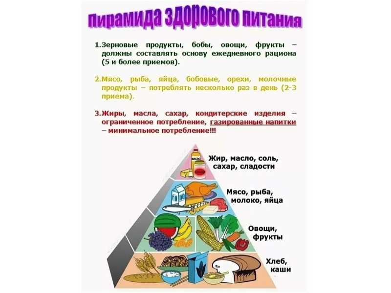 Пирамида Здорового Питания